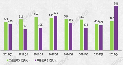 Apple Watch能否成蘋(píng)果新增長(cháng)引擎？